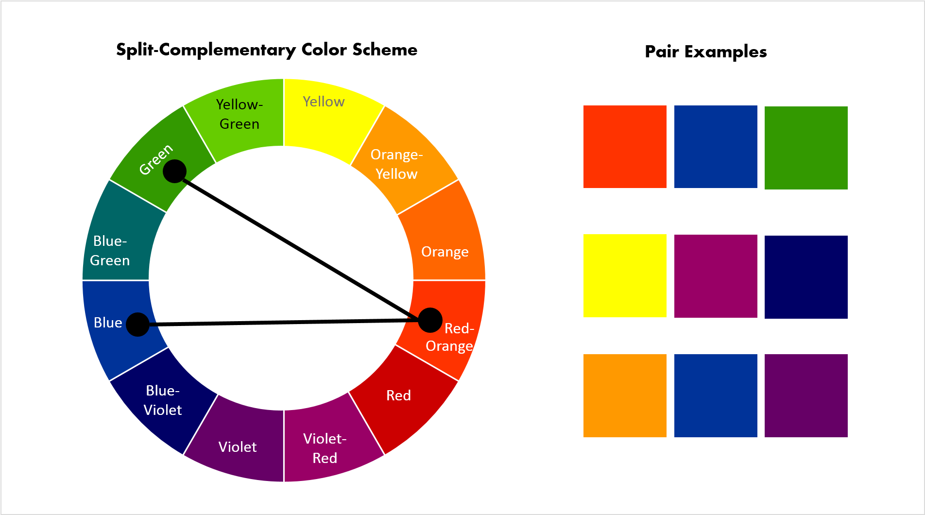 Split-complimentary Colors - Split Complementary Color Scheme (1978x1059)