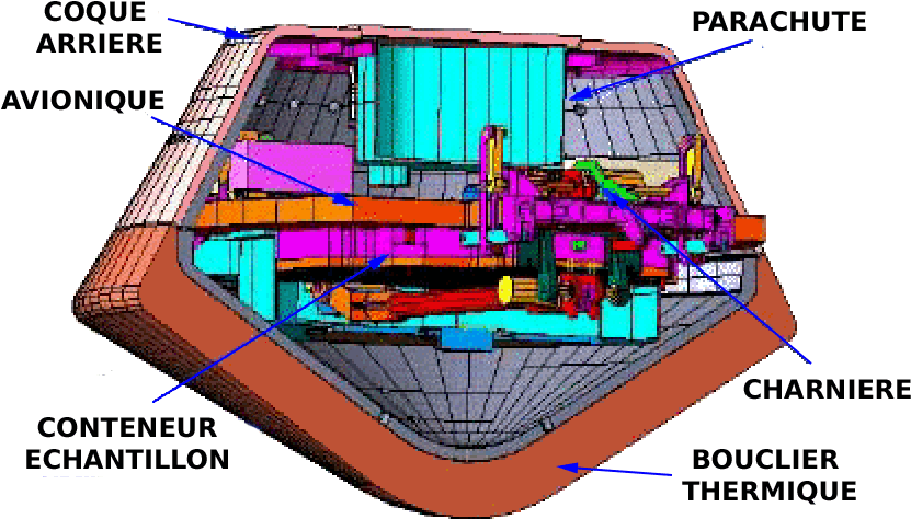 Drawing Of Sample Return Capsule Of Stardust Spacecraft - Catamaran (850x484)