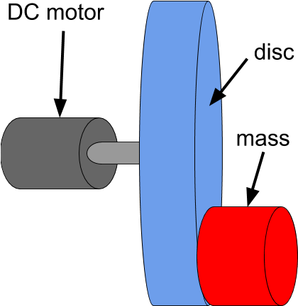 Dc Motor And Encoder For Pendulum With Low Static Friction - Electric Motor (452x457)