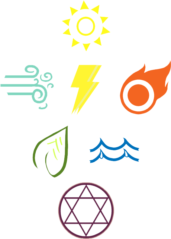 Element Symbols - Sunrise Park Area Learning Center (600x828)
