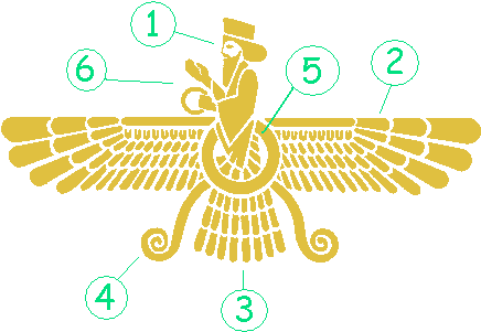 Powerful Ancient Symbols - Gold, Frankincense, Myrrh, And Spiritual Gifts (446x340)