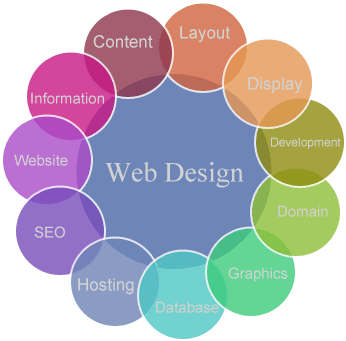 Our Services - Web Site Design Png (400x400)