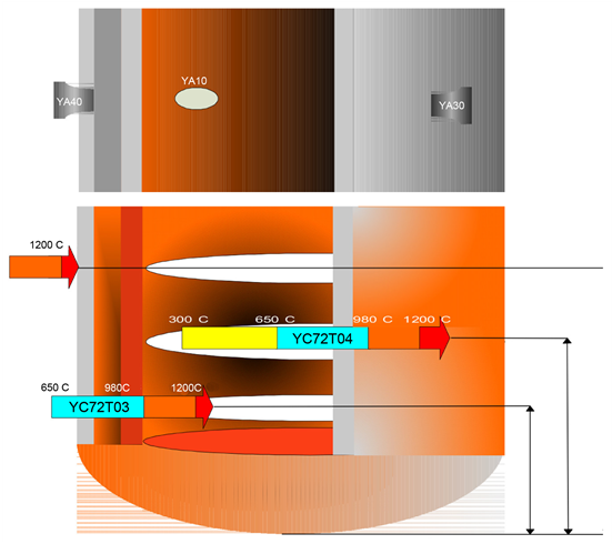 The Layout Of Thermos-couples In Reactor Vessel - Shelf (903x489)