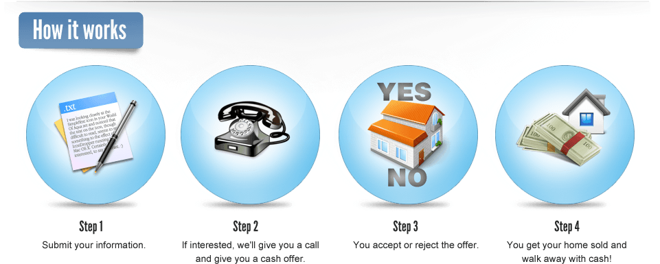 How We Buy Houses Garland, Tx 75041 75040 - Phone Icon (960x415)