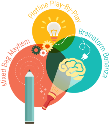 The Write It Workshop Series Was Developed By Angela - Writing (419x419)