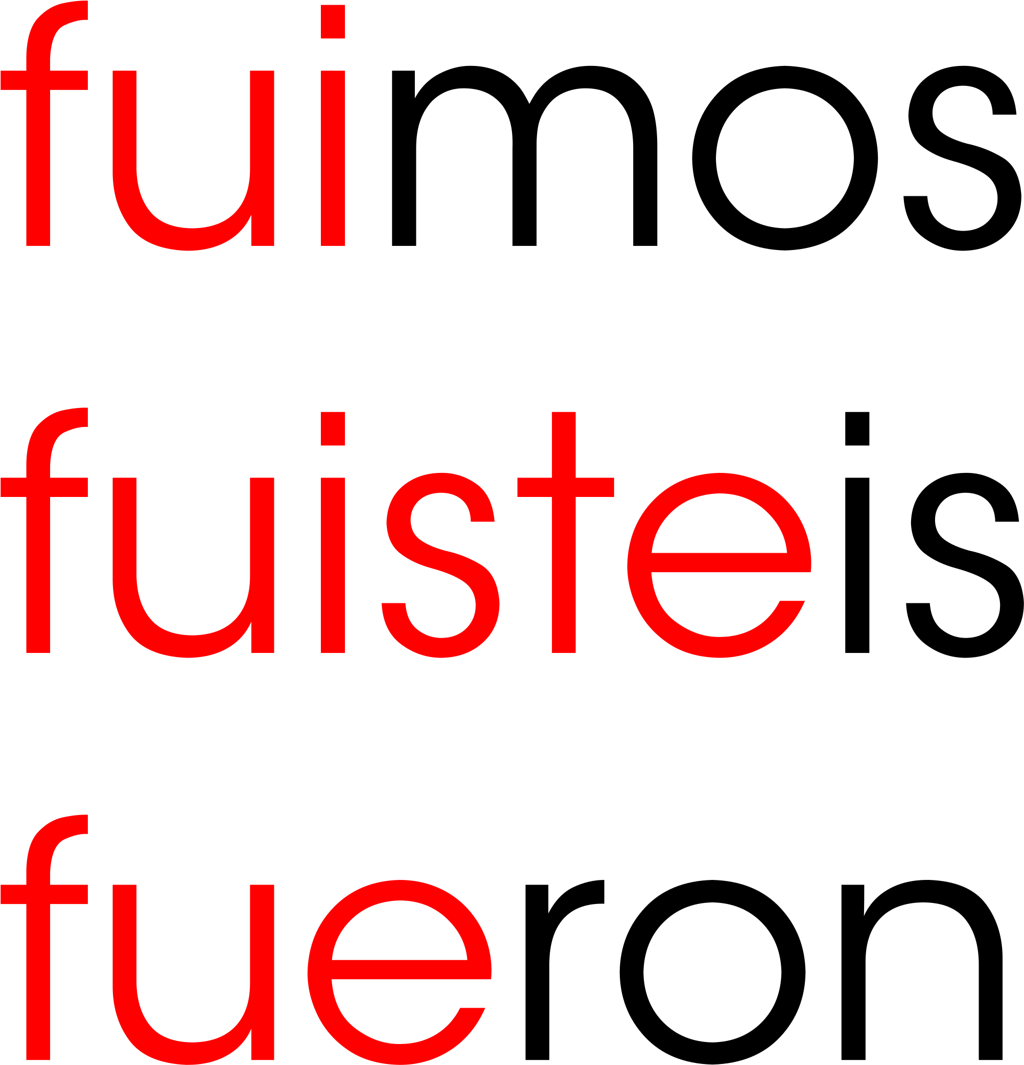 Spanish Preterite Tense For Ser And Ir - Spanish Preterite Clipart (2321x2400)