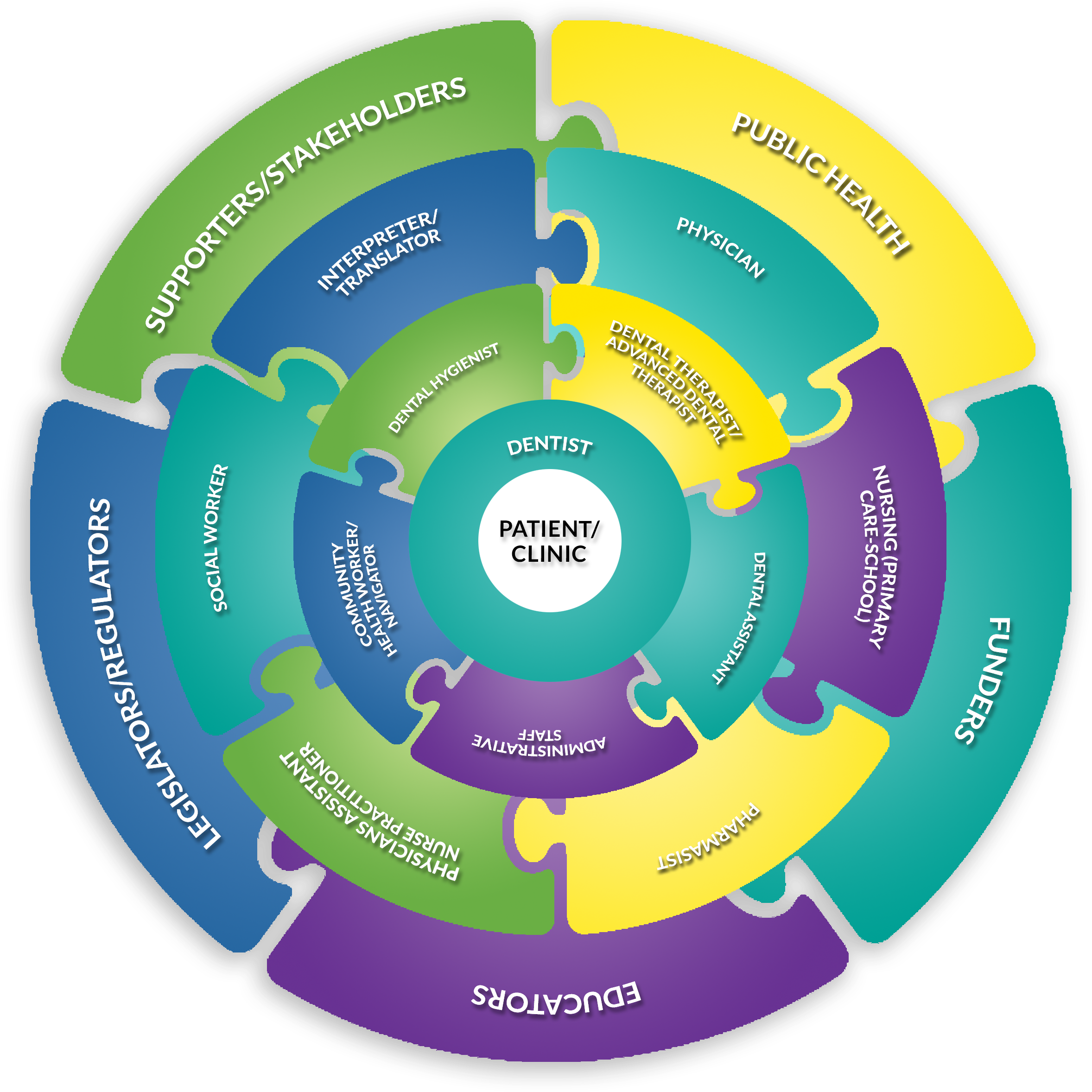 Team Member Role Definitions - Definition (2407x2400)