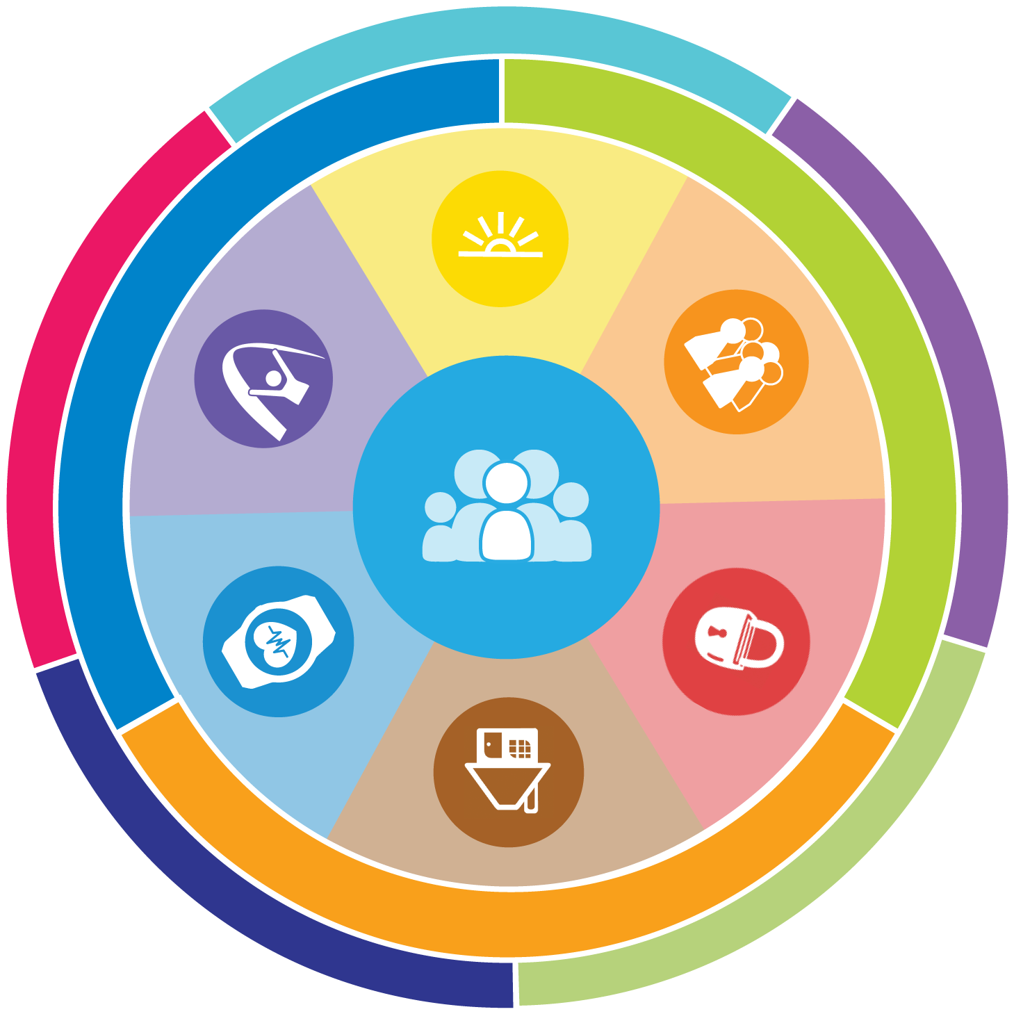 Missouri Quality Outcomes Revised To Support Good Lives - Life Course (1470x1470)