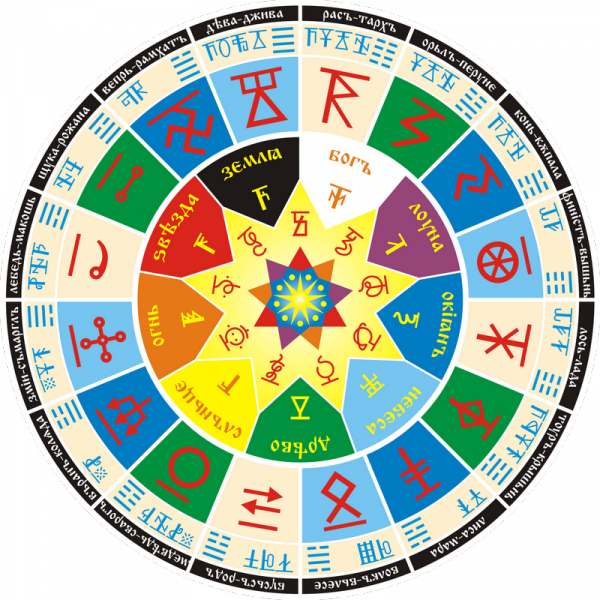 Svarog Circle Impact On People's Lives - Circle Of Svarog [book] (600x600)
