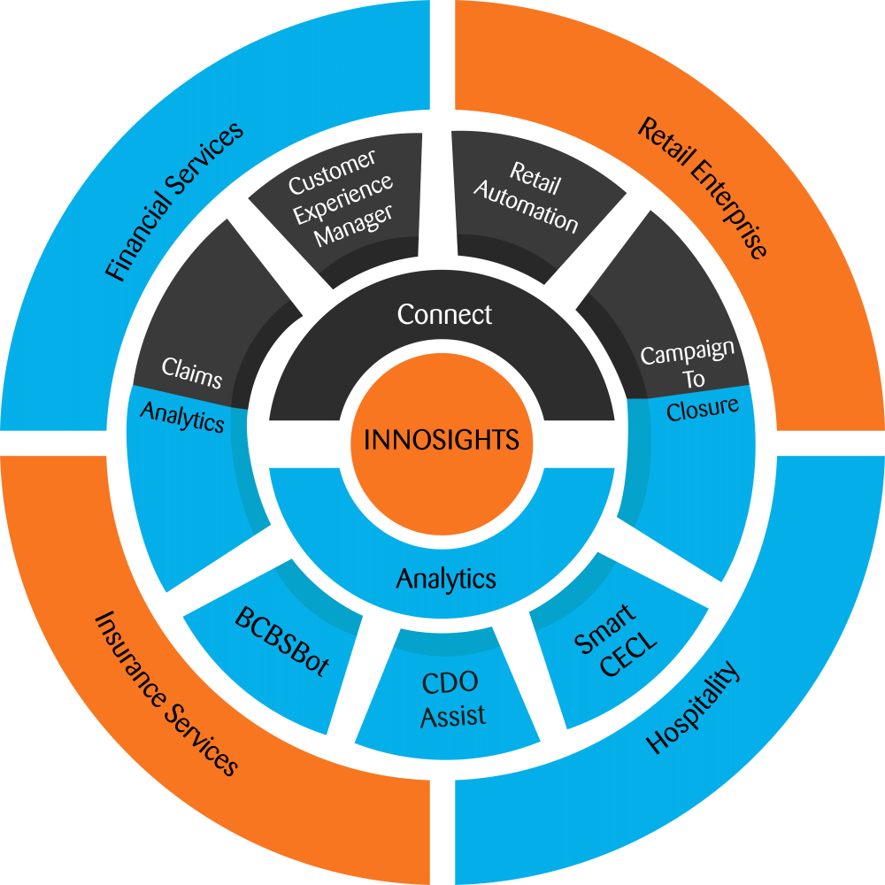 Diagram Circle - Dodge (1000x1000)