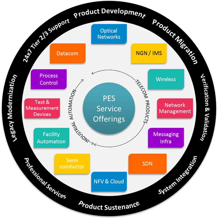 Circle Pes Anjana Arora 2015 12 04t16 - Product Engineering (845x848)