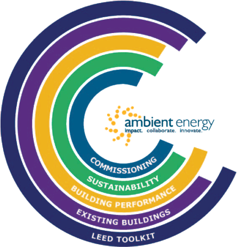 Ambient Energy Expertise - Graphics (500x501)