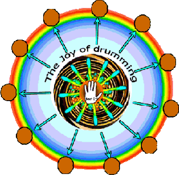 Beat-it Team Building In Cape Town - Drum (361x353)