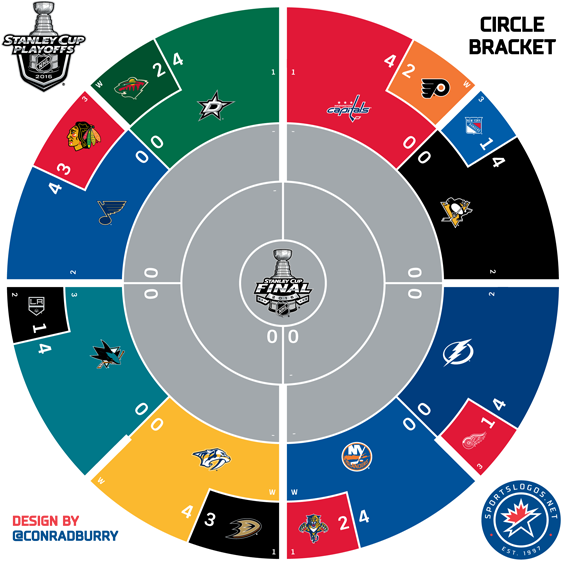 28 Apr - Nhl Playoffs Tree 2017 (570x570)