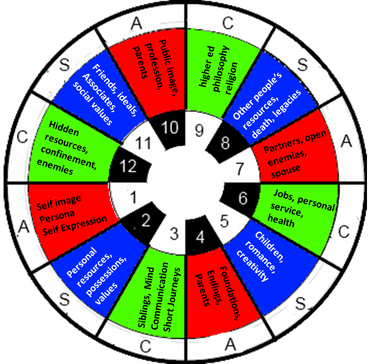 Click Here To Enlarge The Picture At Left In A New - Horoscope (729x720)