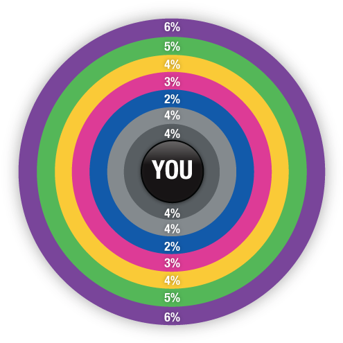 As Your Uteam Grows, You Will Earn Increasing Uteam - St Edmund's School (525x525)
