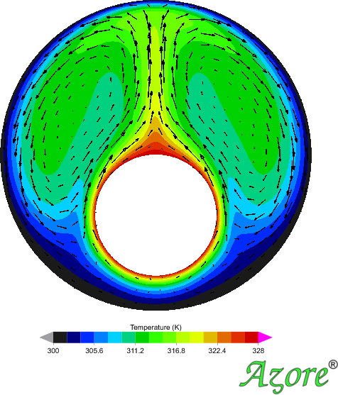 Cfd Results Of Concentric Circle Validation - Cylinder (476x557)