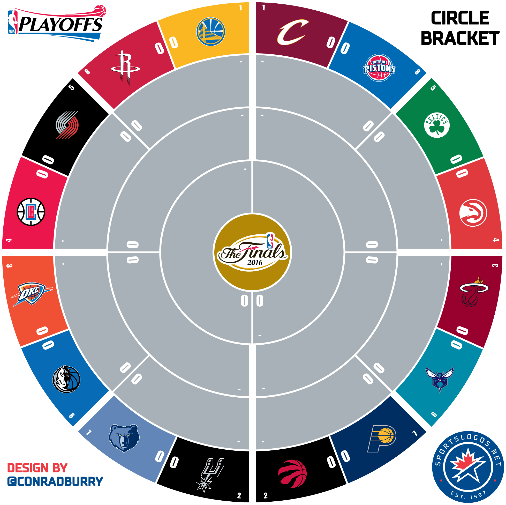 Circle Bracket Nba 2016 1 Sln - Nba Playoff Bracket 2016 Printable (2000x2000)