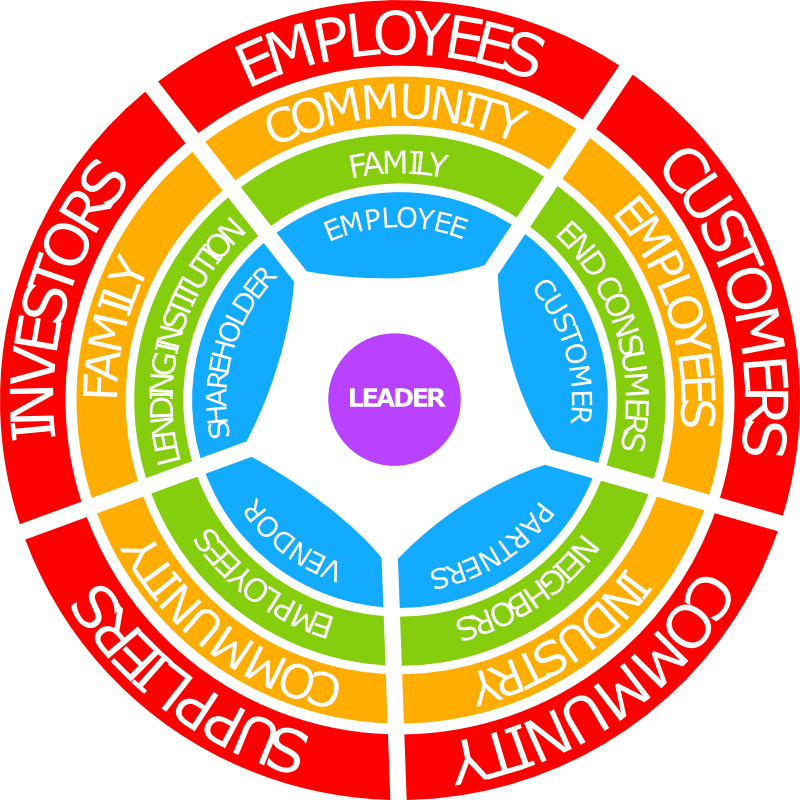 Servant Leadership Flipped Pyramid Circle - Pyramid In Circle (800x800)
