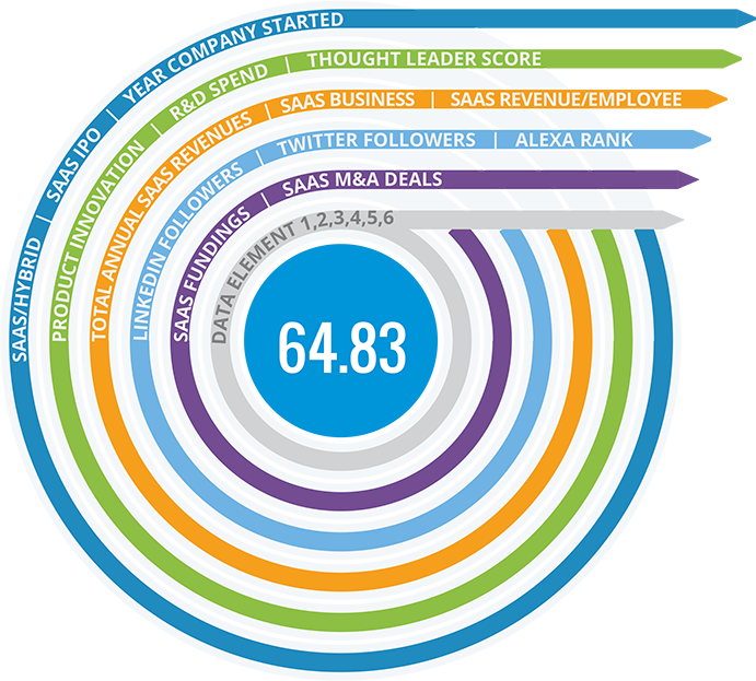 Ranking Process - Red And White Spiral (691x623)