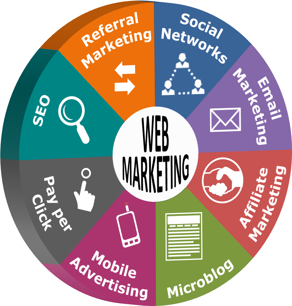 Block Arcs And Transformed Text - Marketing Wheel Of Fortune (1224x1322)