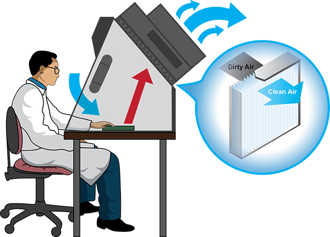 Ductless Fume Extraction Air Movement Diagram - Cake (650x467)