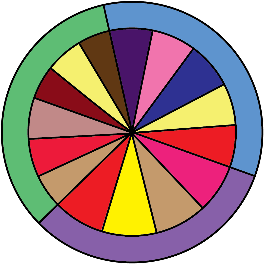Use This Color Wheel To Help You Choose The Right Colors - Circle (1184x1184)