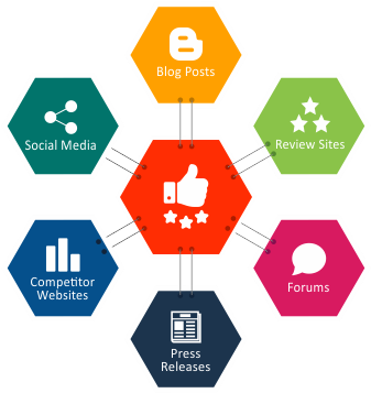 Reputation, Whether Offline Or Online, Is The First - Independent Verification And Validation (400x400)