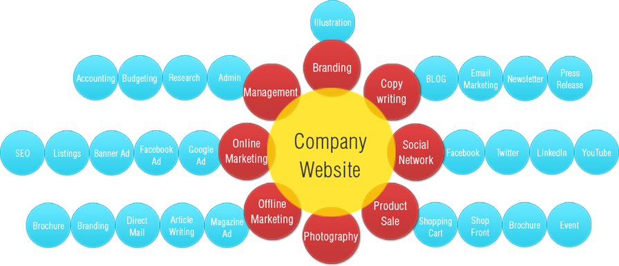 For Business To Take On Its Course, It Is Crucial That - Diagram (896x386)