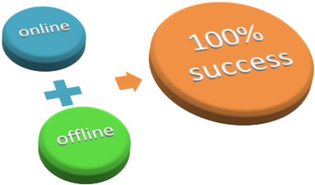 Online And Offline Marketing - Online And Offline Marketing (500x344)