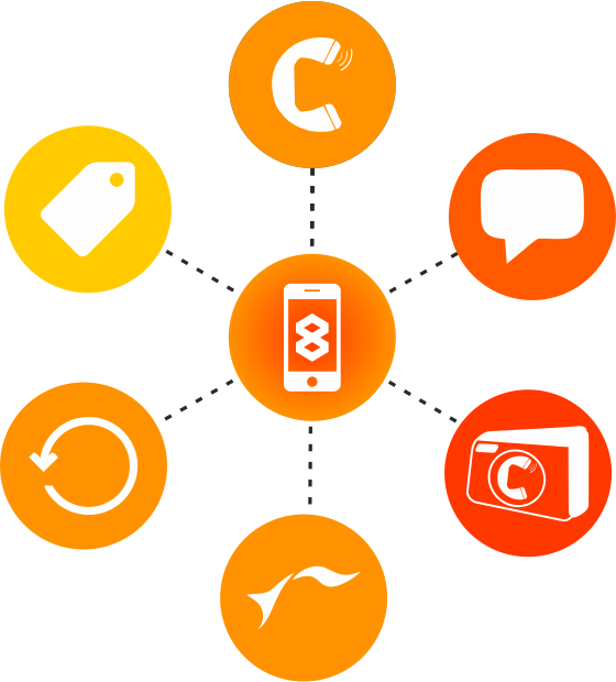 Our Usp Extends Over Both Online & Offline Channels - Circle (560x620)