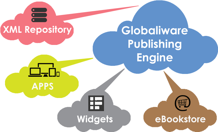 Publishing-engine - Graphic Design (700x438)