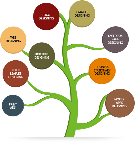 Online And Offline Marketing, Social Media & Email - Graphic Design Advertising Ideas (472x500)