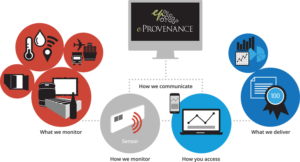 Technology - Technology Easy Access To Information (1022x554)