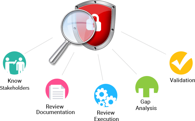 Information Technology & Cybersecurity Audit - Cloud Computing (673x417)
