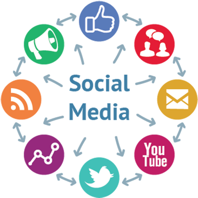 Smm Service - Social Media Marketing Icon Png (507x396)