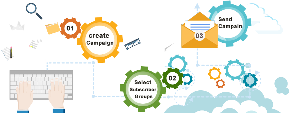 Marketing Service Management Servicenow Elite - Marketing Service Management Servicenow Elite (1024x400)