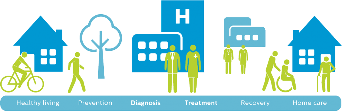 Philips Continuum Of Care (1200x389)