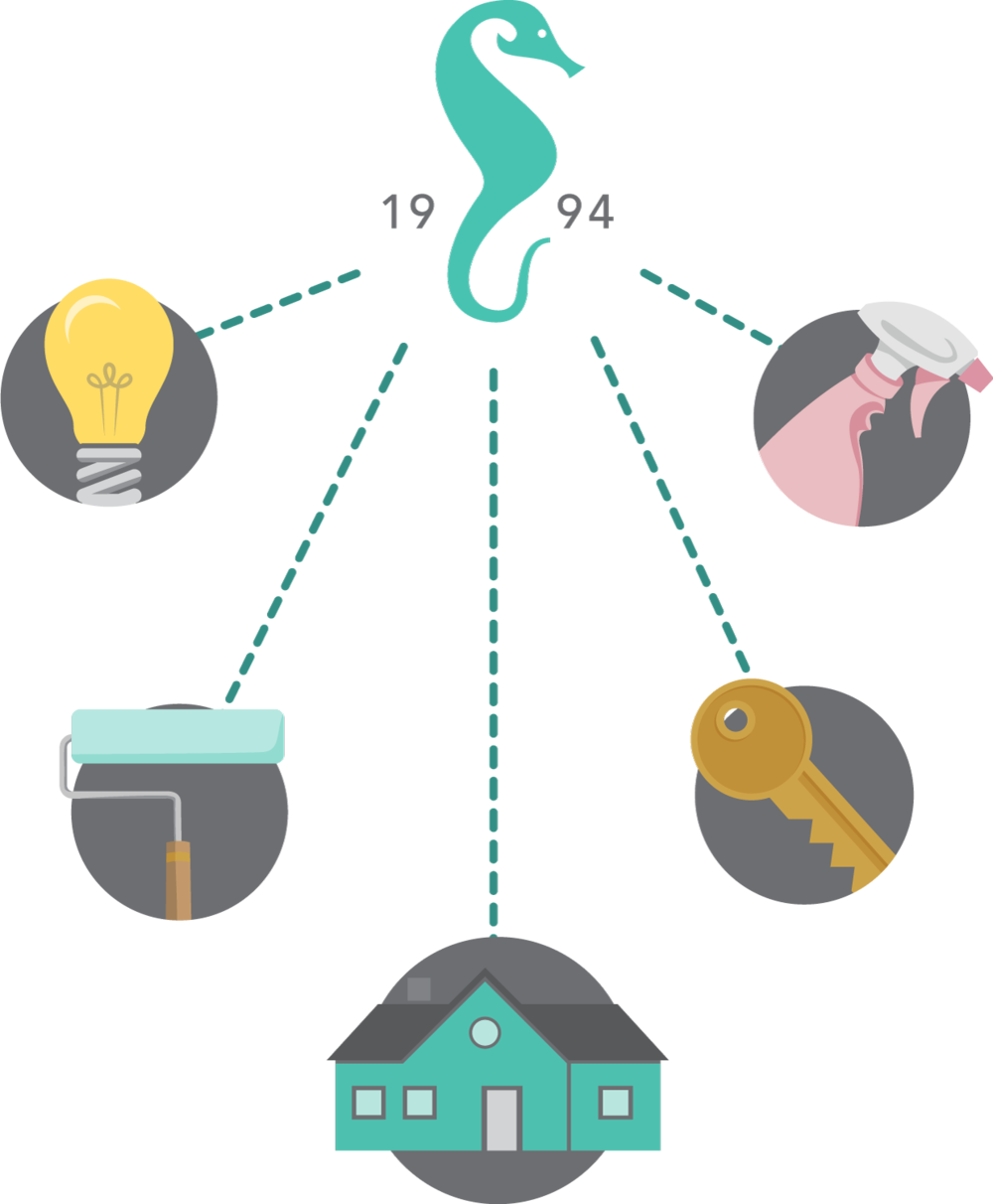 Gamble Home Services Logo With Service Icons Graphic - Graphics (1000x1212)