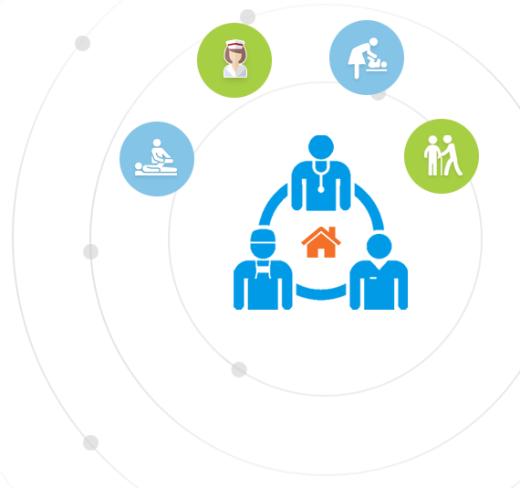 Hap Health Procedures Were Developed In Consultation - Coordinate Patient Care (570x534)