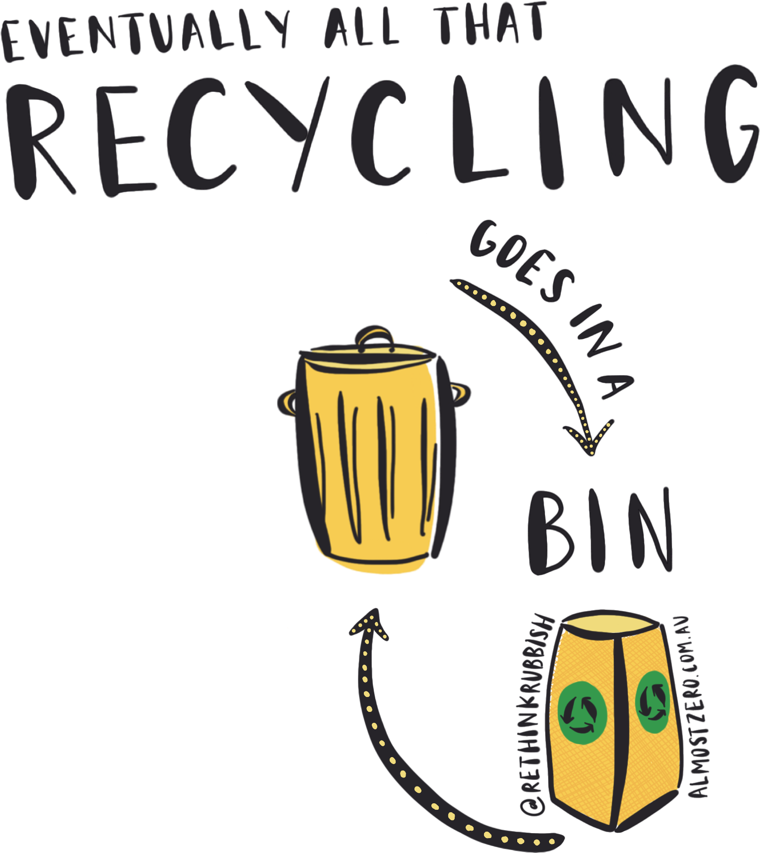 The Redcycle Website Has A Great List Of Dos And Don'ts, - The Redcycle Website Has A Great List Of Dos And Don'ts, (1791x2048)