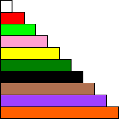 Dots Clipart Ten - Cuisenaire Rods Clipart (381x380)