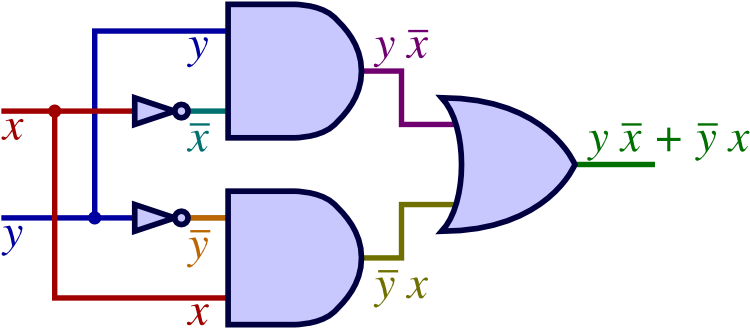 Logic Circuit And Boolean Expression Of Gates Clipart - Drawing Circuits From Boolean Expressions (767x347)