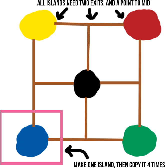 Each Bridges Spawn Island Needs To Meet The Following - Structural Formula (720x720)
