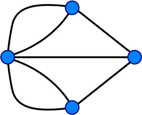 The Königsberg Bridge Problem Rendered As An Eulerian - Leonhard Euler And Seven Bridges Of Koinsberg (1200x960)