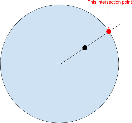 Enter Image Description Here - Circle (960x720)