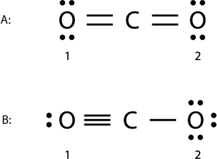 Resonace Chemistry Clipart - Resonance Structure Of Carbon Dioxide (735x540)