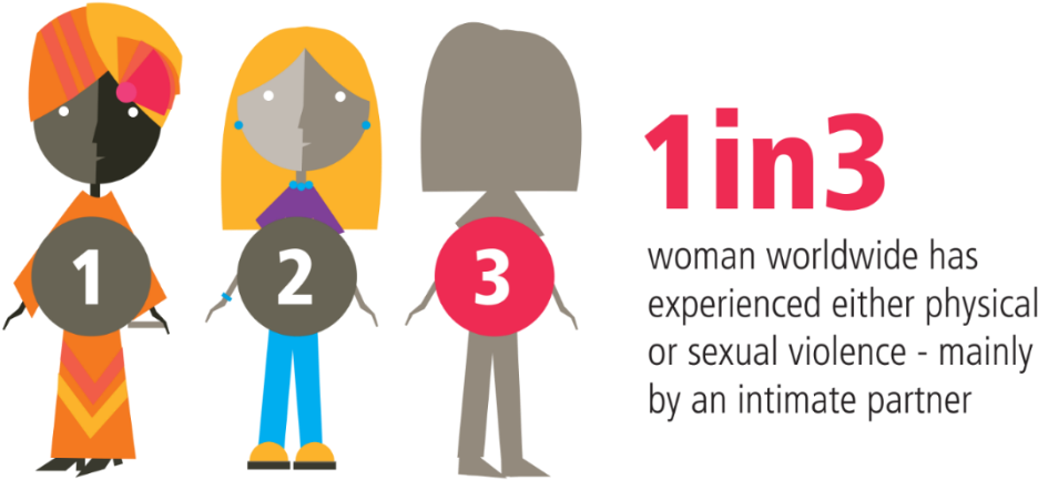 Sexual And Reproductive Health And Rights - Domestic Violence (1400x700)