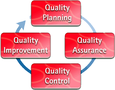 Quality Management System (400x350)