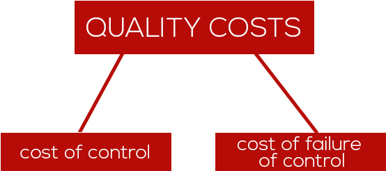 Cost Of Control Implies The Cost Incurred Inorder To - Graphic Design (600x305)